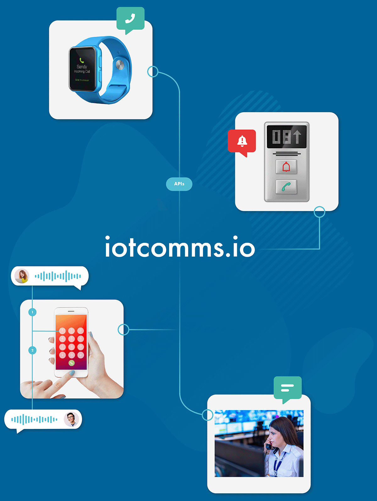 Communications Platform • Alarm, Voice & Video APIs