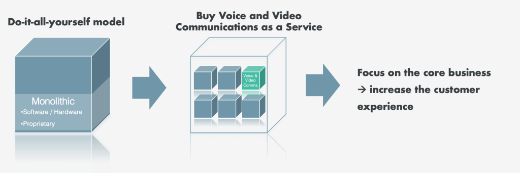 Buy voice and video communication as a Service from iotcomms.io