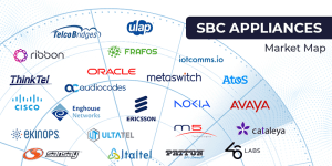 UC Today Market Map – Top Session Border Controller Providers 2023