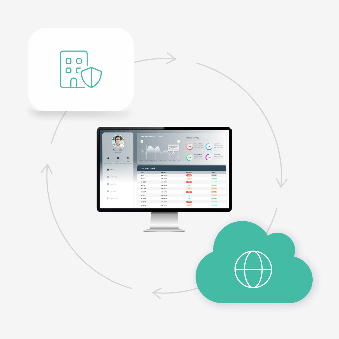 Cloud by default, on-prem when required