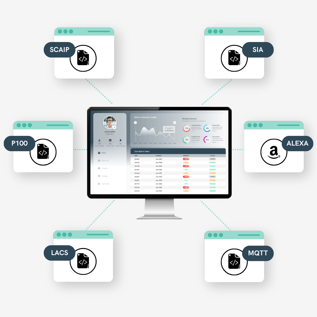 Receive alarms from lifts, social care and IoT devices to your alarm response center​ with iotcomms.io