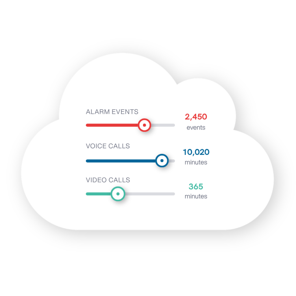Buy alarm, voice and video communication as a Service from iotcomms.io and pay only for what you use​