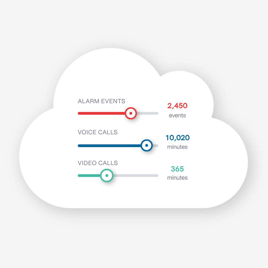 Buy alarm, voice and video communication as a Service from iotcomms.io and pay only for what you use​